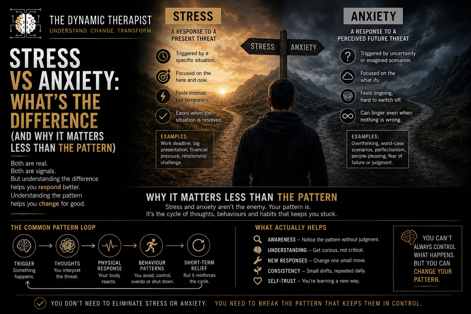 Stress vs Anxiety: What’s the Difference (and Why It Matters Less Than the Pattern)